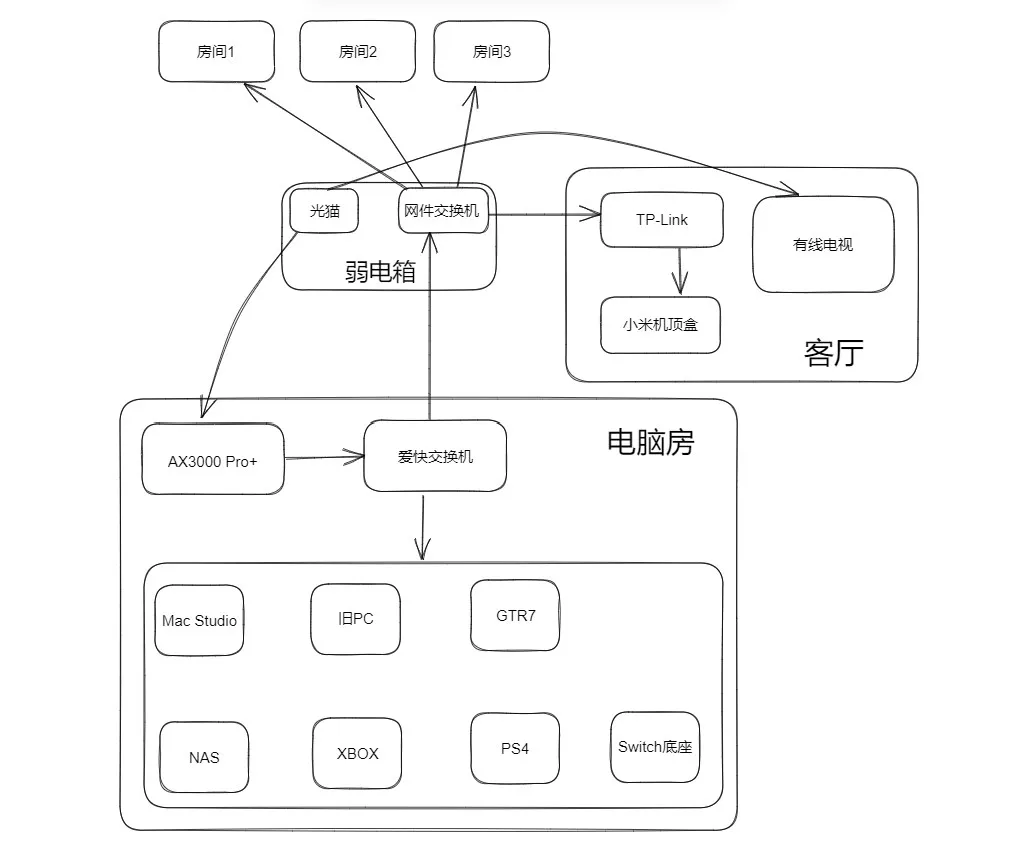 网络展示图
